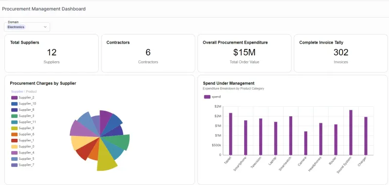 Too Much Signal, Too Little Action: How Real-Time Visibility Tools Are Slowing Procurement Down